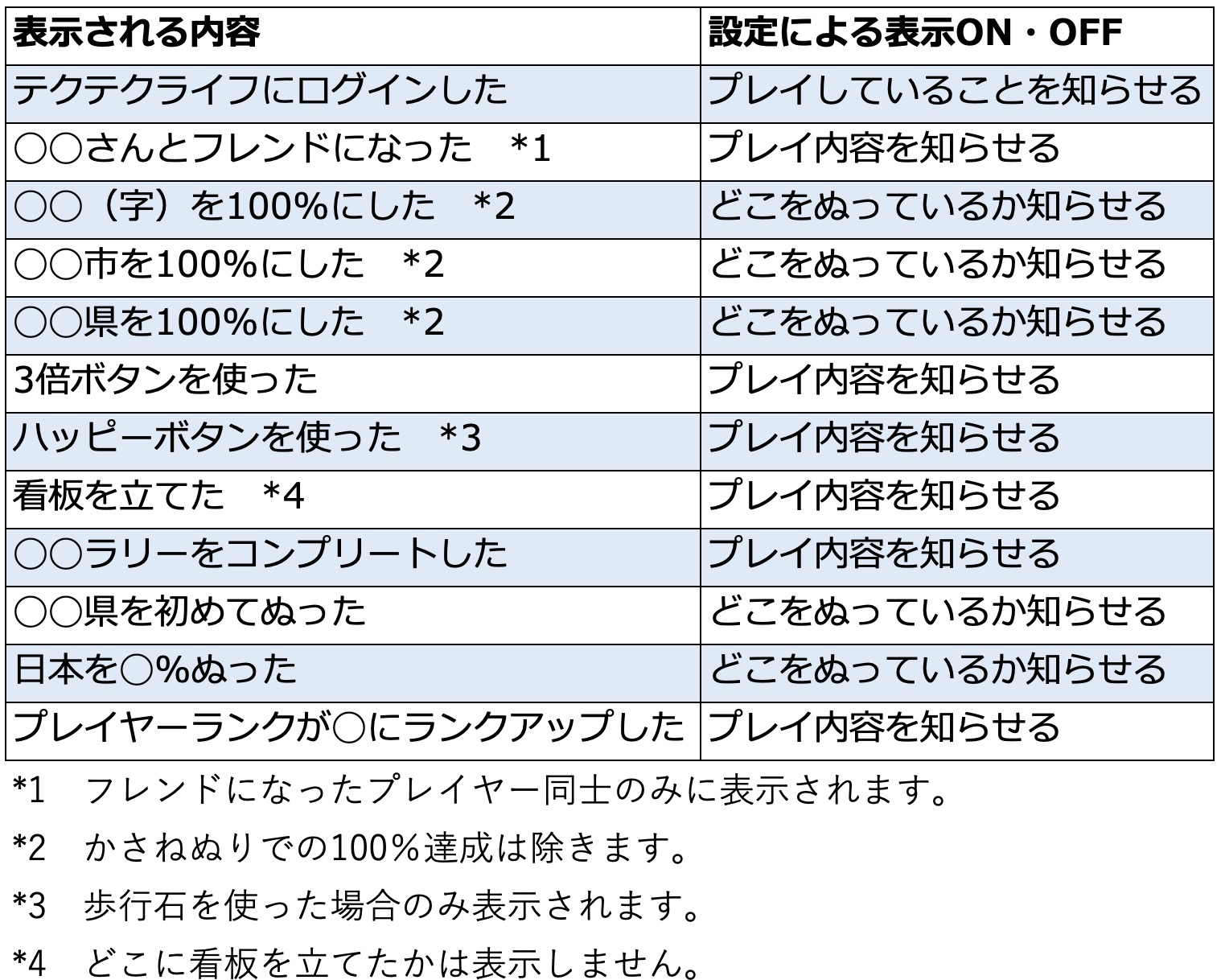 フレンド通知内容表.jpg